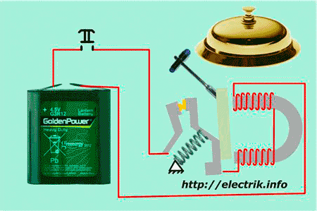 Az elektromos harang berendezése és működési elve